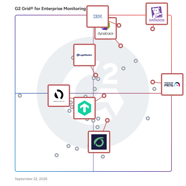 G2 Grid® for Comprehensive Observability in Enterprise Monitoring Software, highlighting the products that define this theme