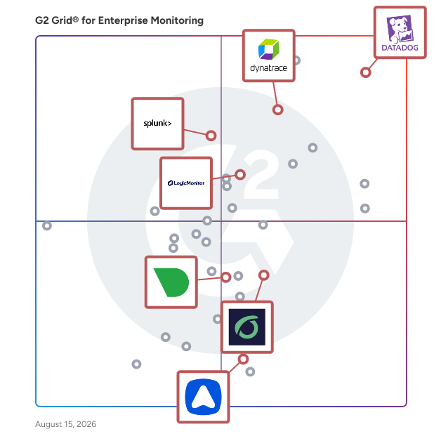 G2 Grid® for Log Monitoring and Analysis in Enterprise Monitoring Software, highlighting the products that define this theme