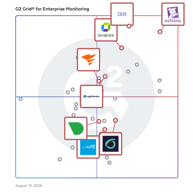 G2 Grid® for Cloud Infrastructure Monitoring in Enterprise Monitoring Software, highlighting the products that define this theme