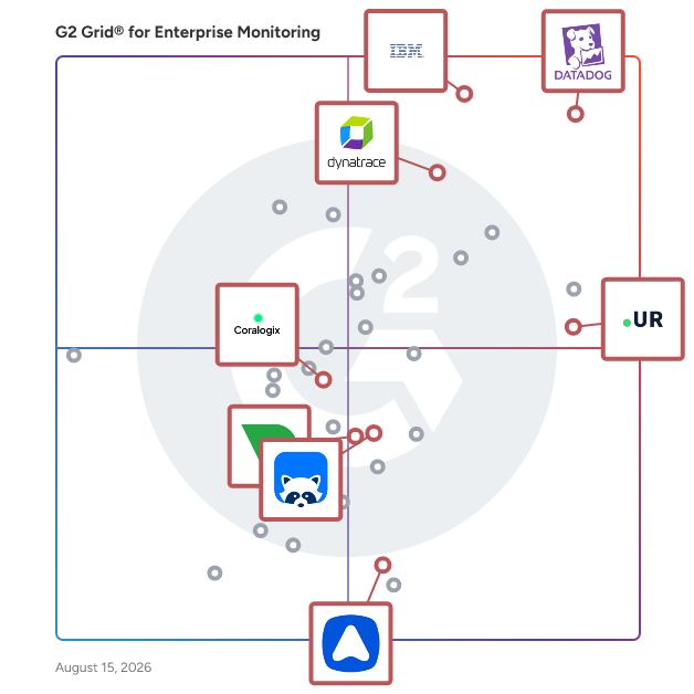 G2 Grid® for IT Alerting in Enterprise Monitoring Software, highlighting the products that define this theme