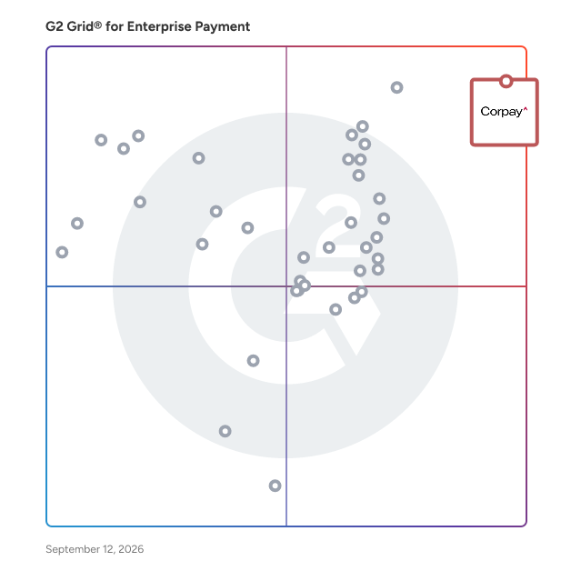 G2 Grid® for Enterprise Payment Software plotting products by satisfaction and market presence
