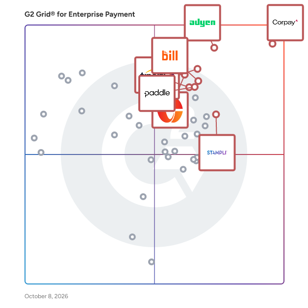 G2 Grid® for Enterprise Payment Software plotting products by satisfaction and market presence