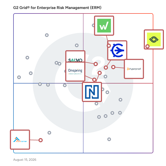 G2 Grid® for Audit Management in Enterprise Risk Management (ERM) Software, highlighting the products that define this theme