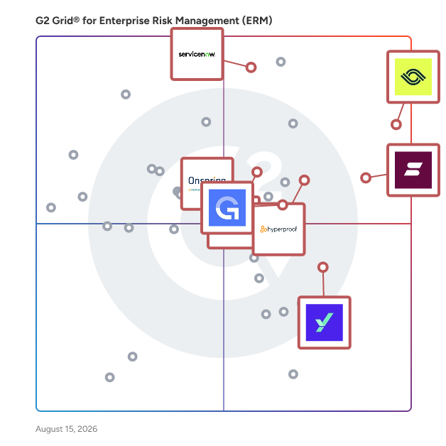 G2 Grid® for Security Compliance in Enterprise Risk Management (ERM) Software, highlighting the products that define this theme
