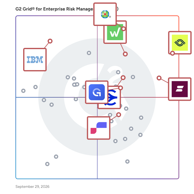 G2 Grid® for Enterprise Risk Management (ERM) Software plotting products by satisfaction and market presence