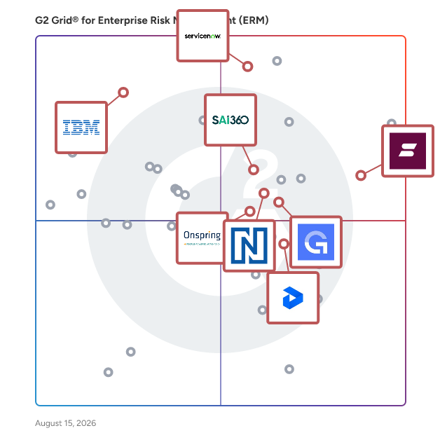G2 Grid® for Business Continuity Management in Enterprise Risk Management (ERM) Software, highlighting the products that define this theme