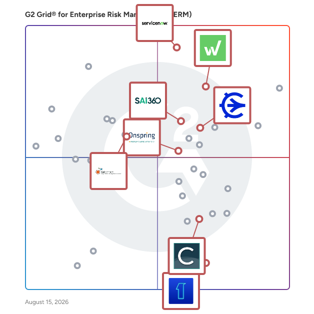 G2 Grid® for Policy Management in Enterprise Risk Management (ERM) Software, highlighting the products that define this theme
