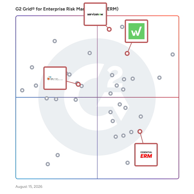 G2 Grid® for Environmental, Social, and Governance (ESG) Reporting in Enterprise Risk Management (ERM) Software, highlighting the products that define this theme