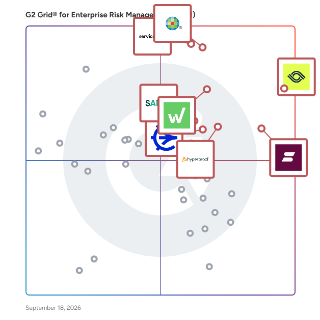 G2 Grid® for Enterprise Risk Management (ERM) Software plotting products by satisfaction and market presence