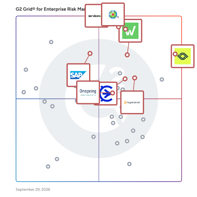 G2 Grid® for Enterprise Risk Management (ERM) Software plotting products by satisfaction and market presence