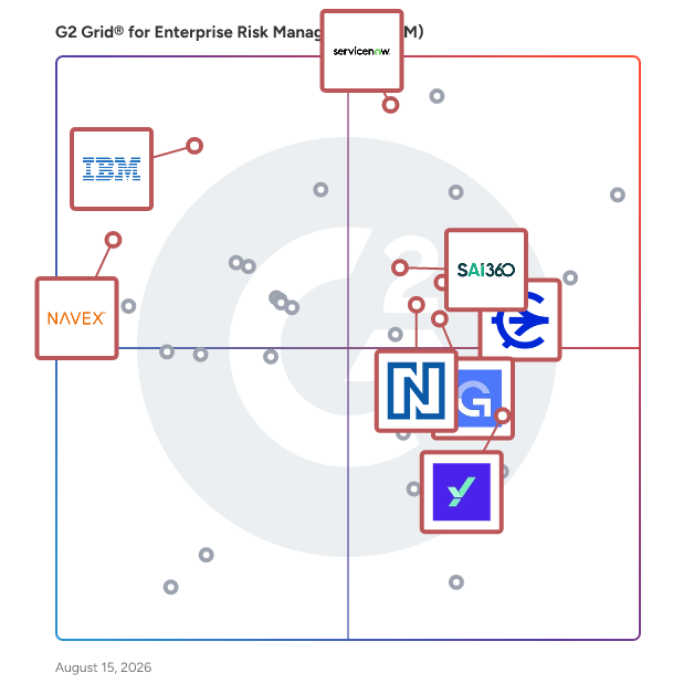 G2 Grid® for Vendor and Third-Party Risk Management in Enterprise Risk Management (ERM) Software, highlighting the products that define this theme