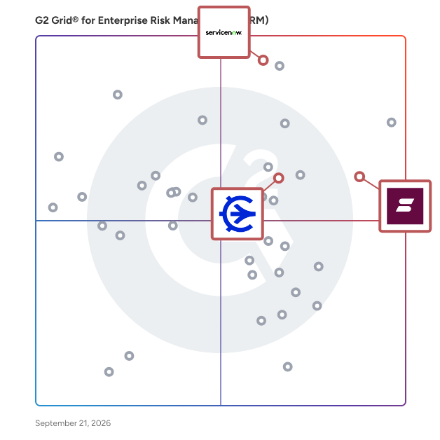 G2 Grid® for AI Governance in Enterprise Risk Management (ERM) Software, highlighting the products that define this theme
