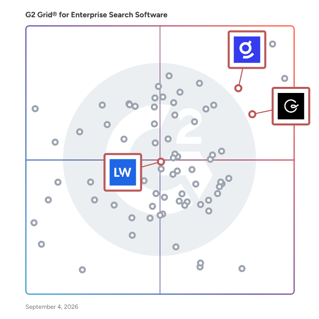 G2 Grid® for Multichannel Support in Enterprise Search Software, highlighting the products that define this theme
