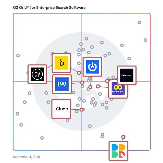 G2 Grid® for E-Commerce Search in Enterprise Search Software, highlighting the products that define this theme