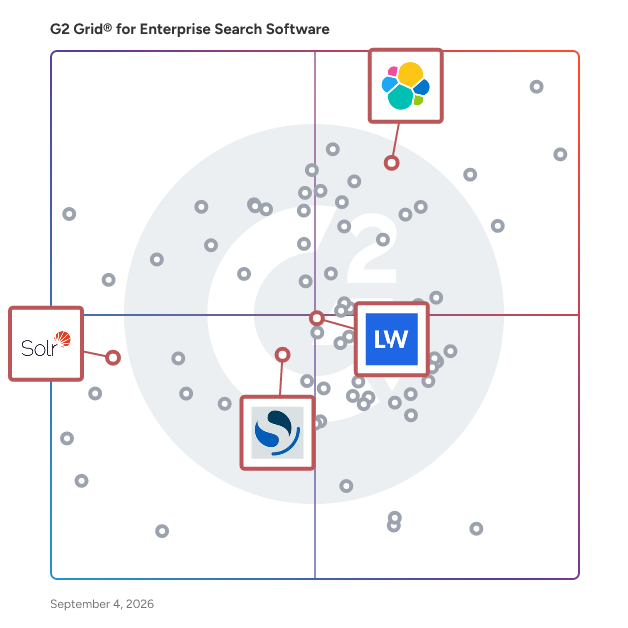 G2 Grid® for Open Source Solutions in Enterprise Search Software, highlighting the products that define this theme