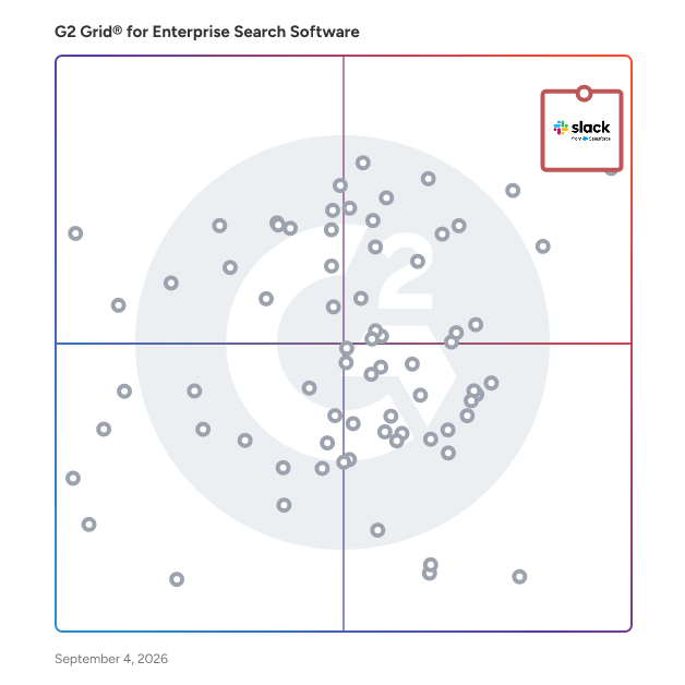 G2 Grid® for Enterprise Search Software plotting products by satisfaction and market presence