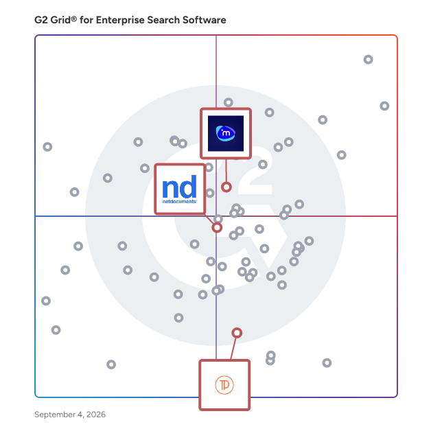 G2 Grid® for Legal Document Management in Enterprise Search Software, highlighting the products that define this theme
