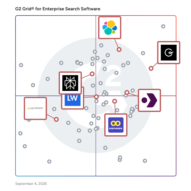 G2 Grid® for AI-Powered Search in Enterprise Search Software, highlighting the products that define this theme