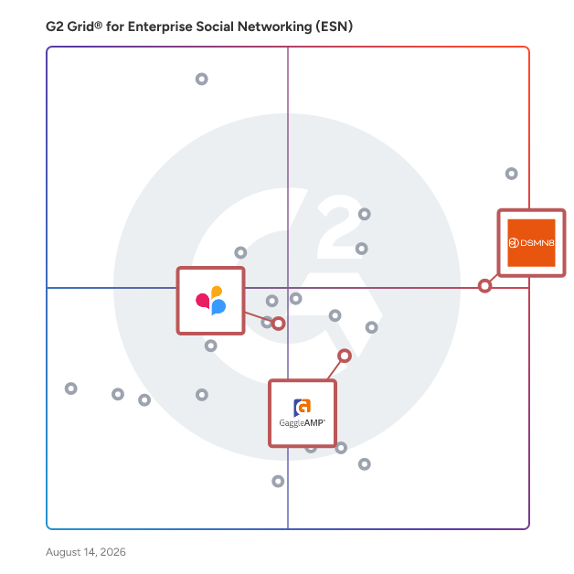 G2 Grid® for Employee Advocacy in Enterprise Social Networking (ESN) Software, highlighting the products that define this theme