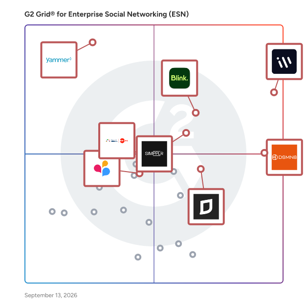 G2 Grid® for Enterprise Social Networking (ESN) Software plotting products by satisfaction and market presence