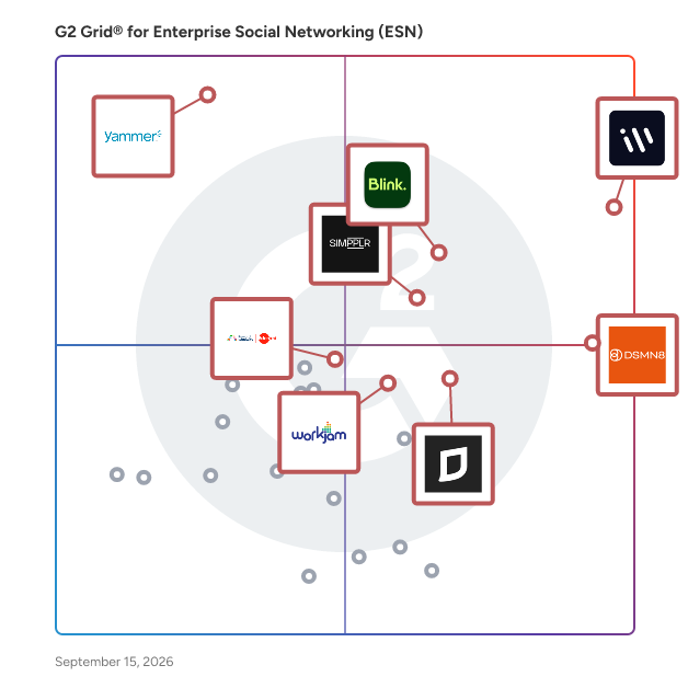 G2 Grid® for Enterprise Social Networking (ESN) Software plotting products by satisfaction and market presence