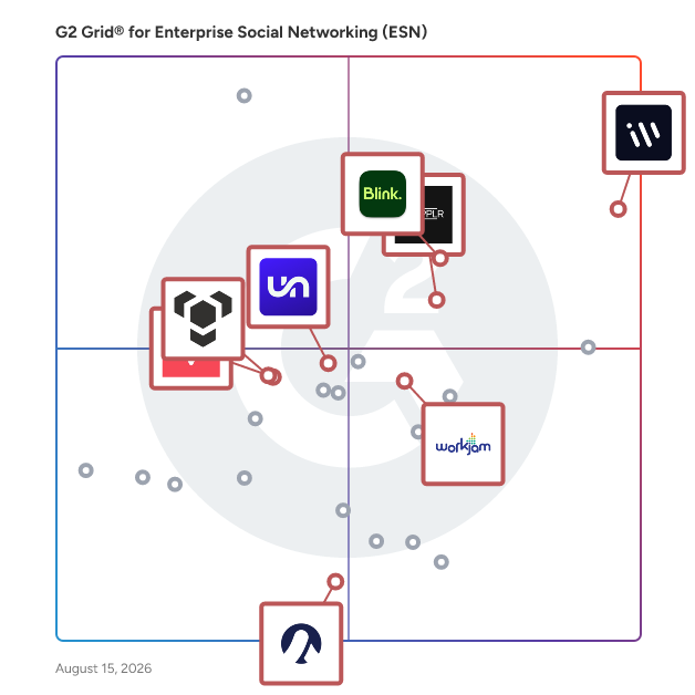 G2 Grid® for Frontline Worker Communication in Enterprise Social Networking (ESN) Software, highlighting the products that define this theme