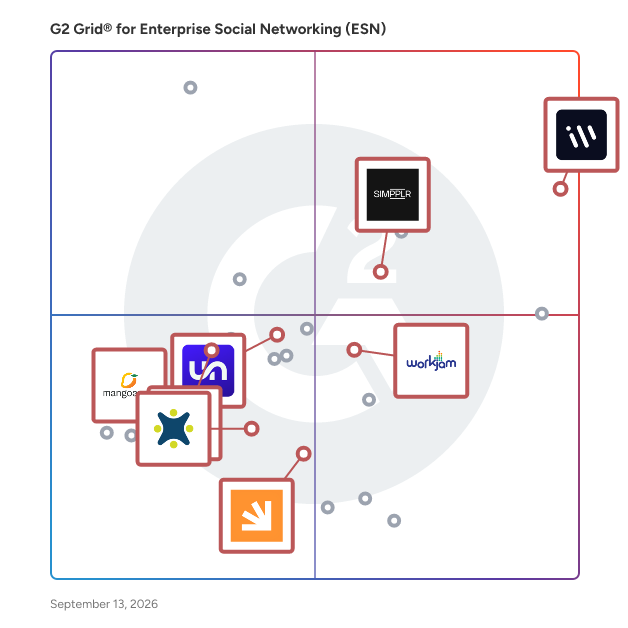 G2 Grid® for AI-Powered Platforms in Enterprise Social Networking (ESN) Software, highlighting the products that define this theme