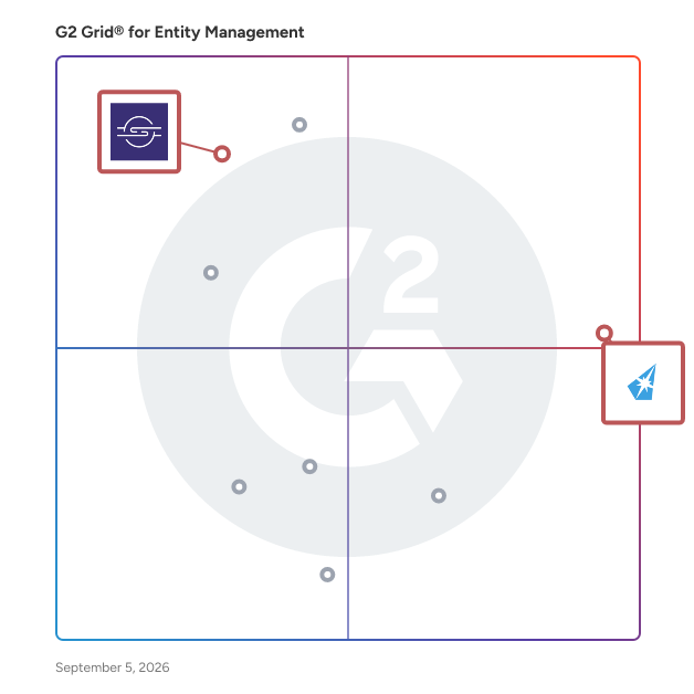 G2 Grid® for Global Compliance Management in Entity Management Software, highlighting the products that define this theme