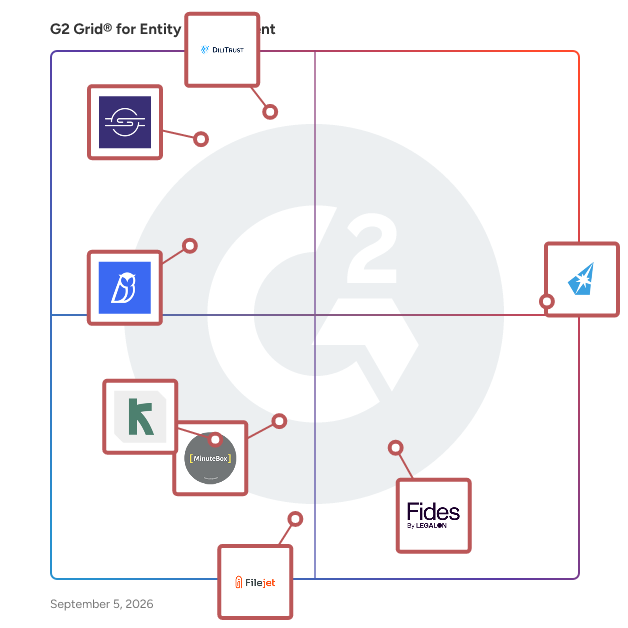 G2 Grid® for Entity Management Software plotting products by satisfaction and market presence