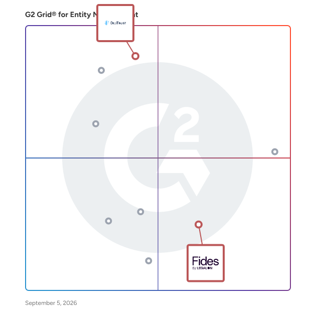 G2 Grid® for Board Management in Entity Management Software, highlighting the products that define this theme