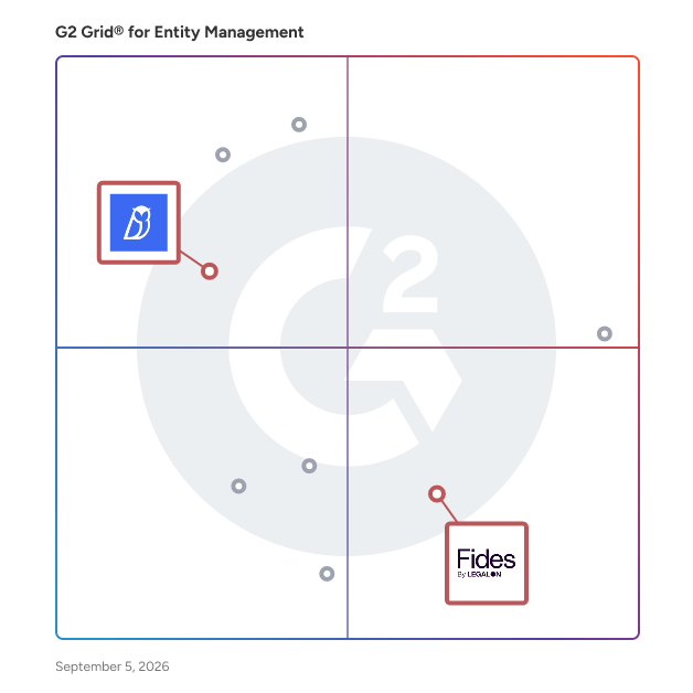G2 Grid® for E-Signature Integration in Entity Management Software, highlighting the products that define this theme