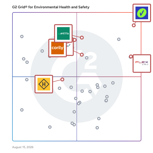 G2 Grid® for Contractor Management in Environmental Health and Safety Software, highlighting the products that define this theme