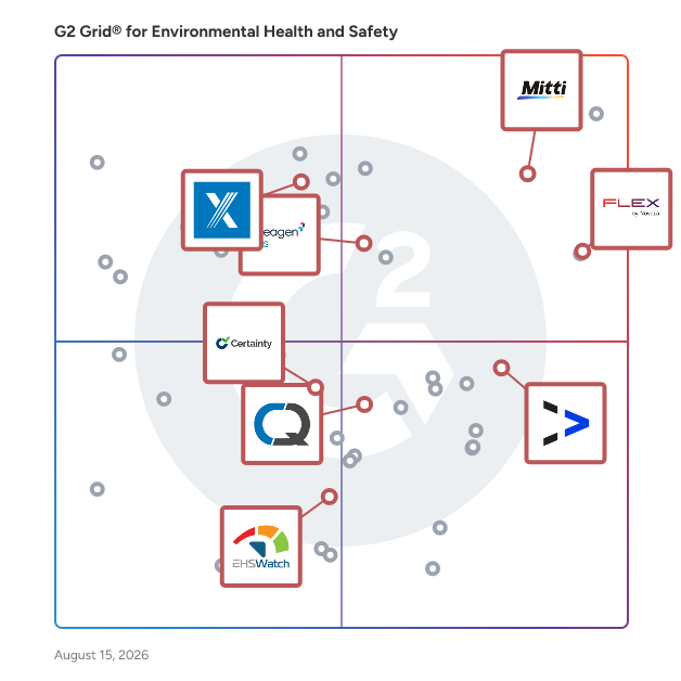 G2 Grid® for Inspection Management in Environmental Health and Safety Software, highlighting the products that define this theme