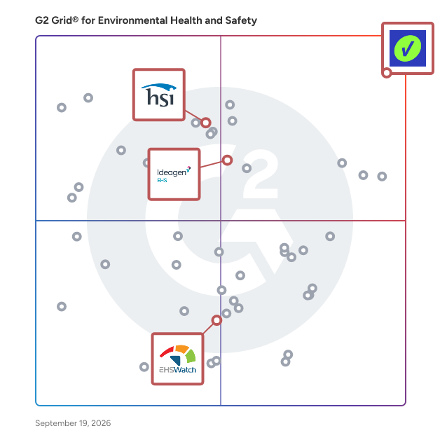G2 Grid® for AI-Driven EHS Management in Environmental Health and Safety Software, highlighting the products that define this theme