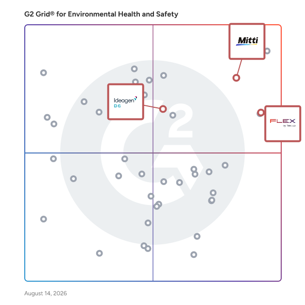 G2 Grid® for Training Management in Environmental Health and Safety Software, highlighting the products that define this theme