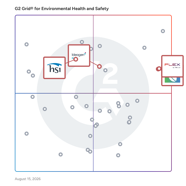 G2 Grid® for Incident Management in Environmental Health and Safety Software, highlighting the products that define this theme