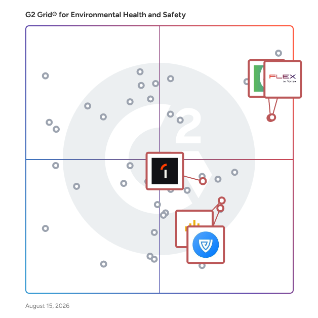 G2 Grid® for Mobile Accessibility in Environmental Health and Safety Software, highlighting the products that define this theme