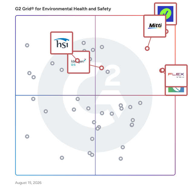 G2 Grid® for Audit Management in Environmental Health and Safety Software, highlighting the products that define this theme