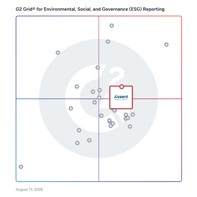 G2 Grid® for Supply Chain Sustainability in Environmental, Social, and Governance (ESG) Reporting Software, highlighting the products that define this theme