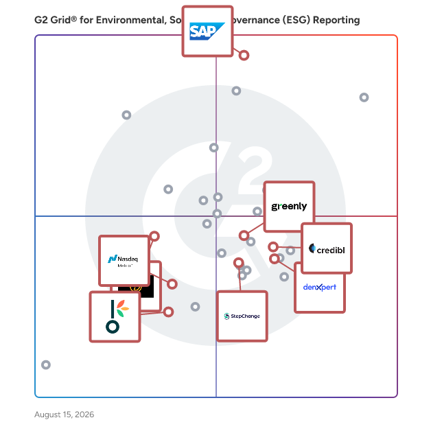 G2 Grid® for Sustainability Management in Environmental, Social, and Governance (ESG) Reporting Software, highlighting the products that define this theme