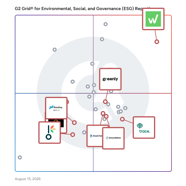 G2 Grid® for Carbon Accounting in Environmental, Social, and Governance (ESG) Reporting Software, highlighting the products that define this theme