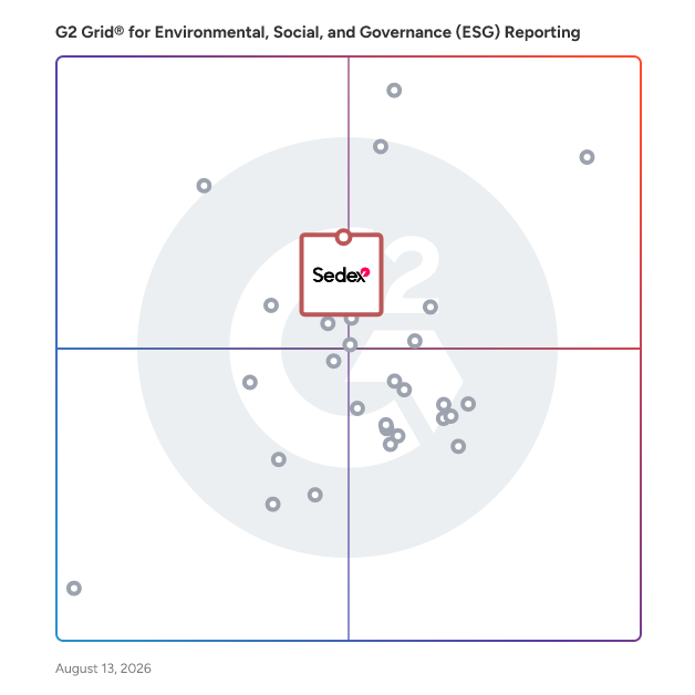 G2 Grid® for Corporate Social Responsibility (CSR) in Environmental, Social, and Governance (ESG) Reporting Software, highlighting the products that define this theme
