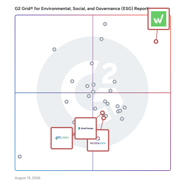 G2 Grid® for Disclosure Management in Environmental, Social, and Governance (ESG) Reporting Software, highlighting the products that define this theme