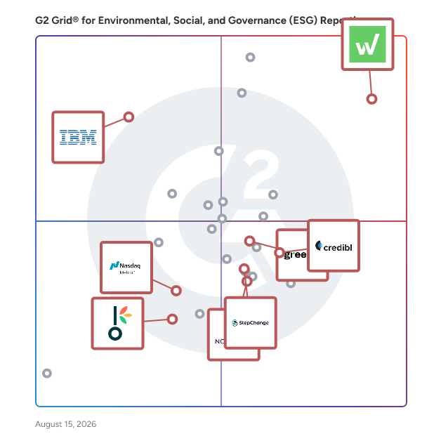 G2 Grid® for ESG Reporting in Environmental, Social, and Governance (ESG) Reporting Software, highlighting the products that define this theme