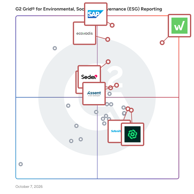 G2 Grid® for Environmental, Social, and Governance (ESG) Reporting Software plotting products by satisfaction and market presence