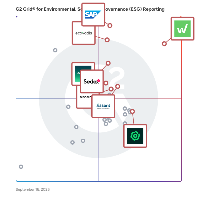 G2 Grid® for Environmental, Social, and Governance (ESG) Reporting Software plotting products by satisfaction and market presence