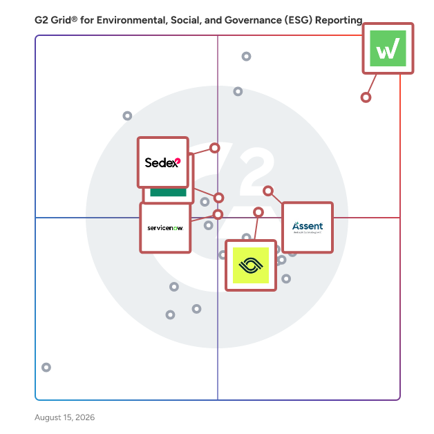 G2 Grid® for Audit and Compliance Management in Environmental, Social, and Governance (ESG) Reporting Software, highlighting the products that define this theme