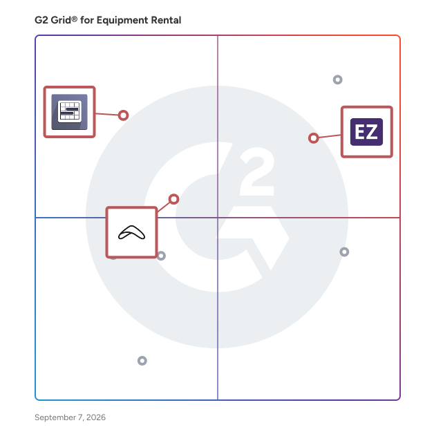 G2 Grid® for Customer Interaction Tools in Equipment Rental Software, highlighting the products that define this theme