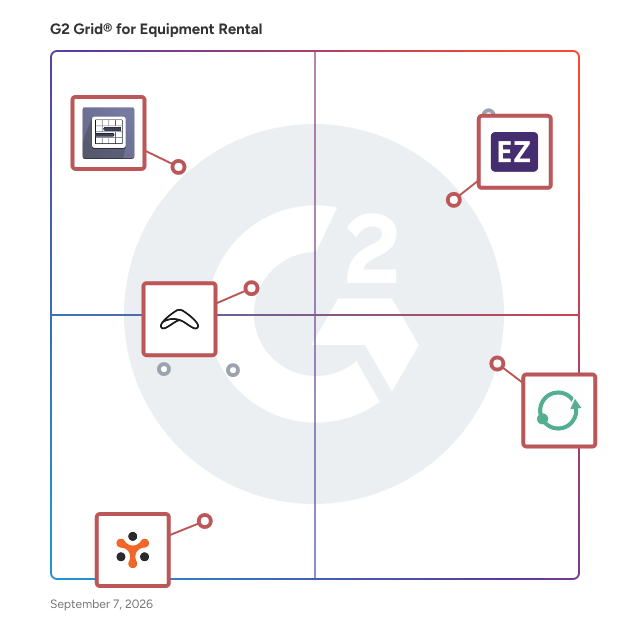 G2 Grid® for Rental Order Management in Equipment Rental Software, highlighting the products that define this theme