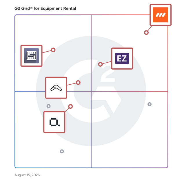 G2 Grid® for Equipment Tracking in Equipment Rental Software, highlighting the products that define this theme